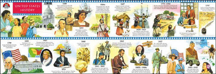  U S History Early North America Timeline Poster 