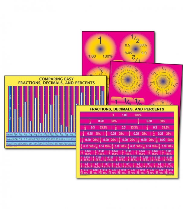 Comparing math fractions decimal and percents bulletin board set