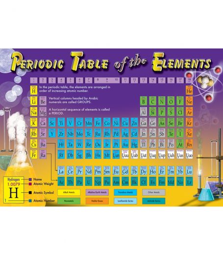 Periodic Table of the Elements Bulletin Board Set Bulletin Board Set