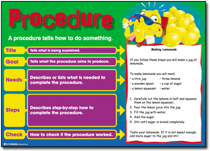 Introducing Text Types Poster Set : Teachers Bazaar