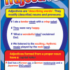 Understanding Parts of Speech Poster Set