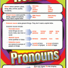 Understanding Parts of Speech Poster Set