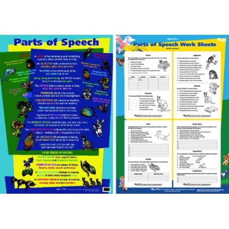 Parts of Speech Poster