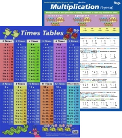 Times Tables Blue Poster : Teachers Bazaar