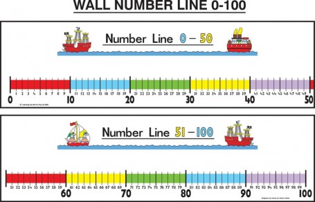 Wall Number Line 0-100