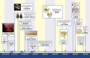 History Of The World Timeline Poster Teachers Bazaar Teachers Bazaar History Of The World Timeline Poster Teachers Bazaar Teachers Bazaar