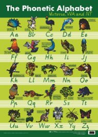 Phonetic Alphabet Poster : Teachers Bazaar