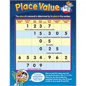 Place Value Chart - Teachers Bazaar : Teachers Bazaar