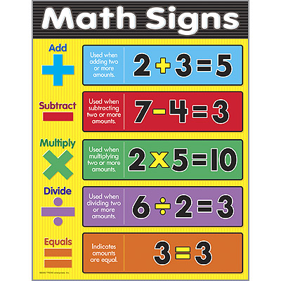 Numeracy Chart