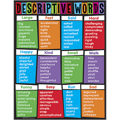 Magic Words Chart