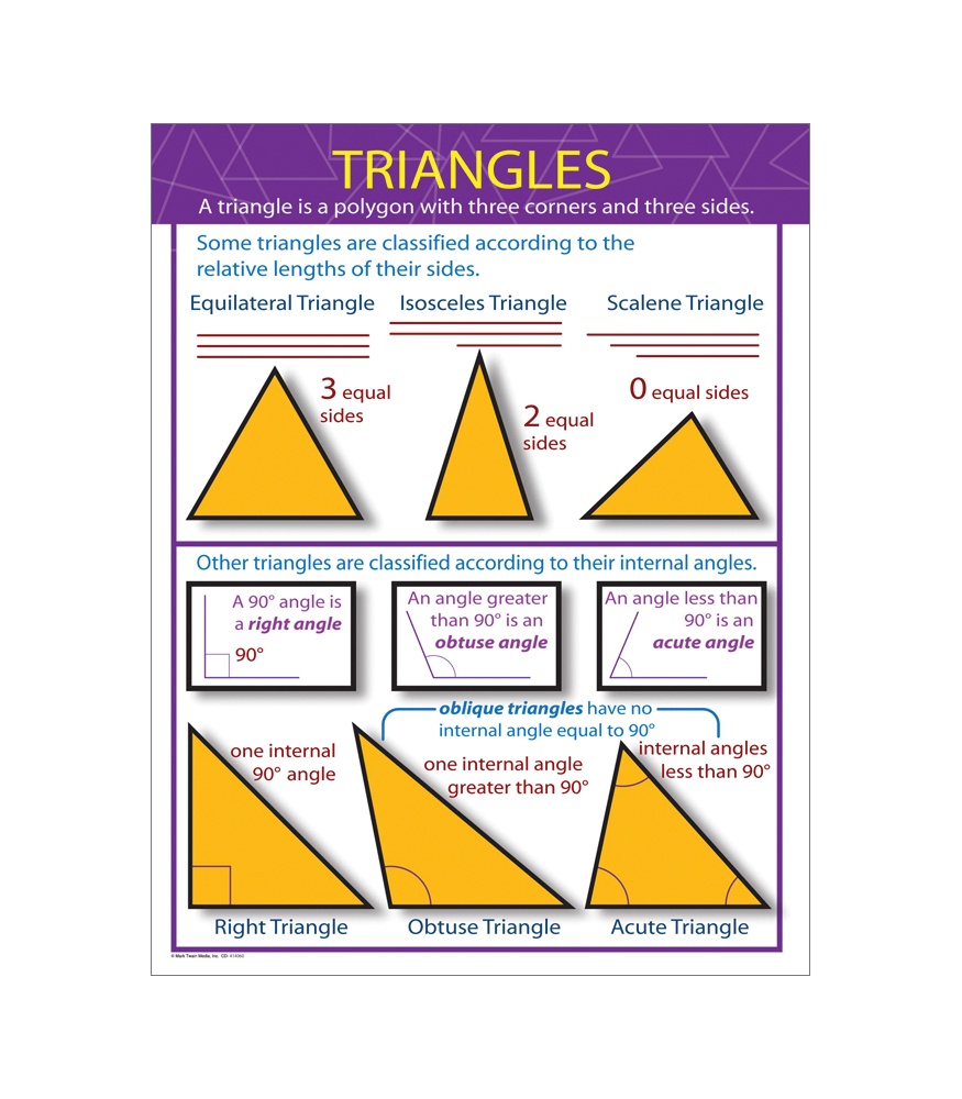 Triangles Poster : Teachers Bazaar
