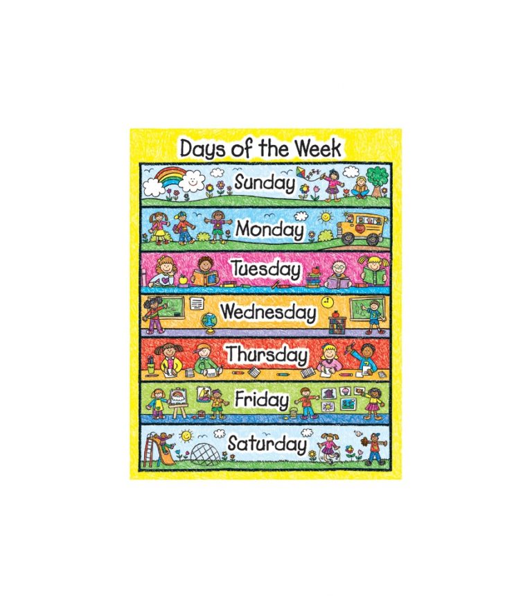 Days of the Week Poster - Teachers Bazaar : Teachers Bazaar