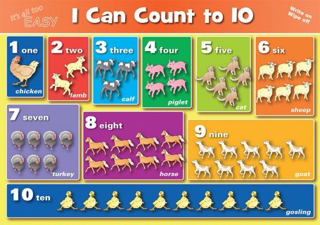 I Can Count To 10 Placemat