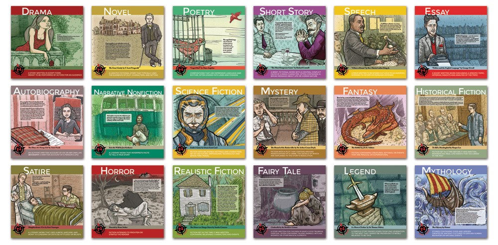 Literary Genres 18 Mini Poster Set : Teachers Bazaar