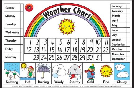 Weather Poster