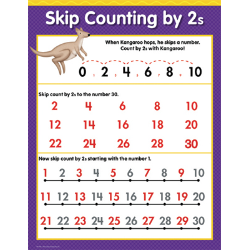 Counting By 2s Chart