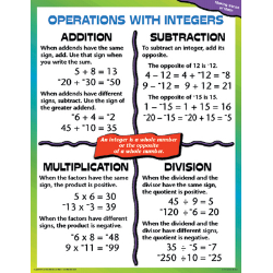 Integers Chart