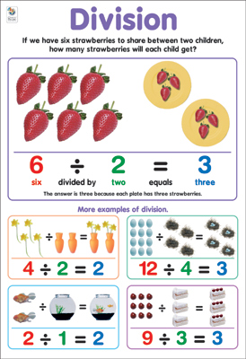 Division Chart