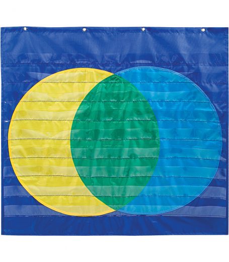 Venn Diagram Pocket Chart