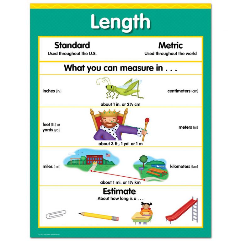 Length Chart Teachers Bazaar