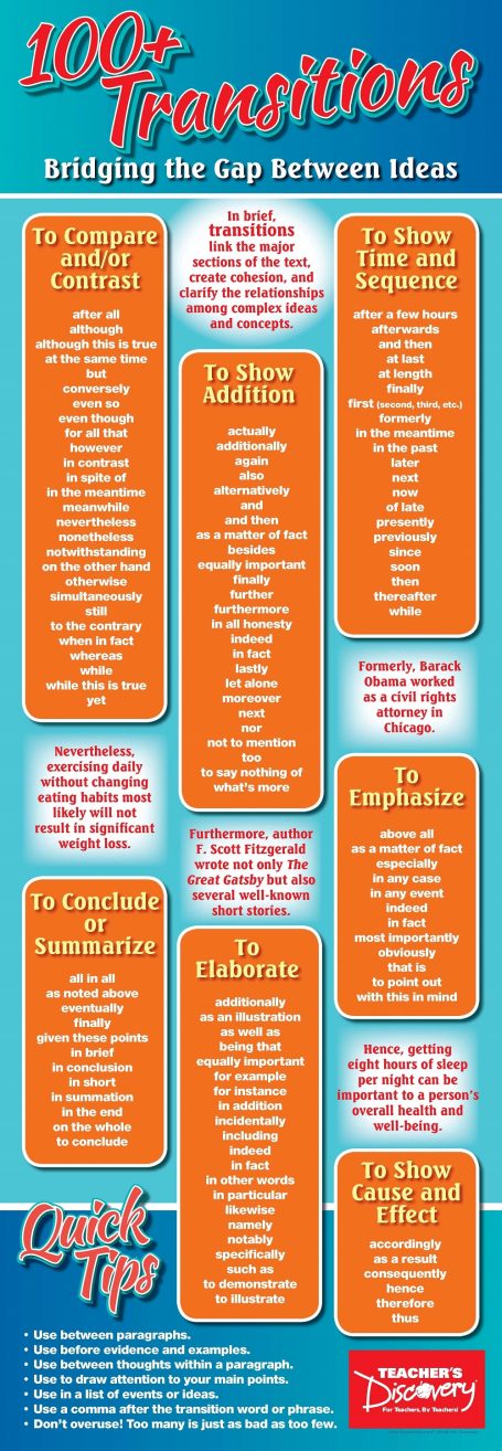 4P2048_100_Plus_Transitions_Skinny_Poster__1