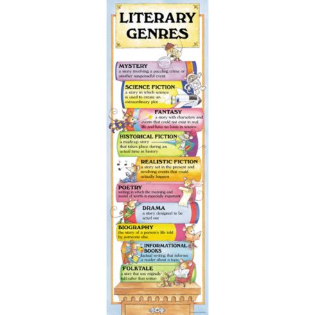 Literary Genres Colossal Poster