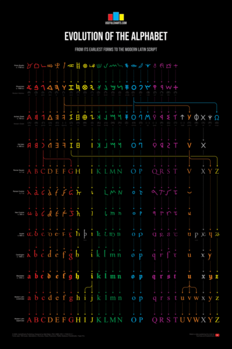 alphabet_b979261b-1361-4aa3-a53d-297bc68c6dd6_540x